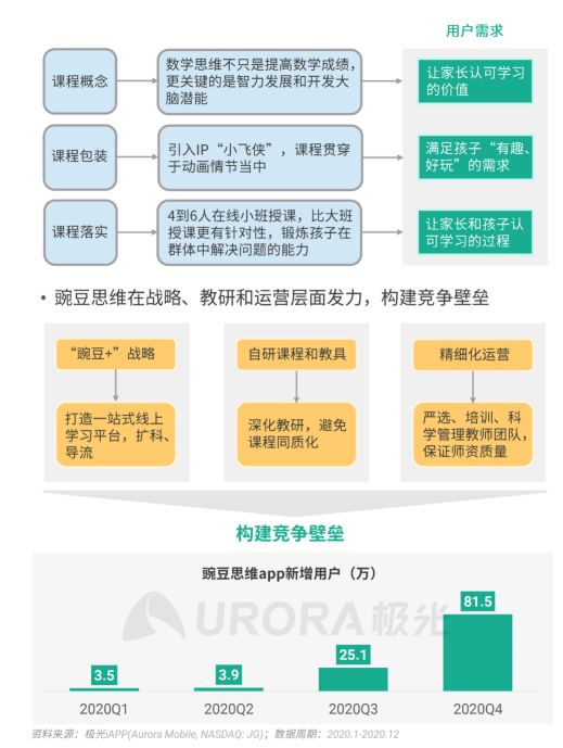 极光 :好看视频和西瓜视频成为短视频赛道高潜力玩家，Q4活跃率超30%