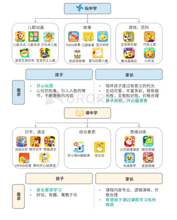 极光 :好看视频和西瓜视频成为短视频赛道高潜力玩家，Q4活跃率超30%