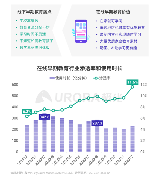 极光 :好看视频和西瓜视频成为短视频赛道高潜力玩家，Q4活跃率超30%