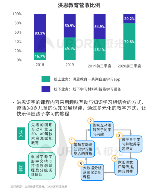 极光 :好看视频和西瓜视频成为短视频赛道高潜力玩家，Q4活跃率超30%