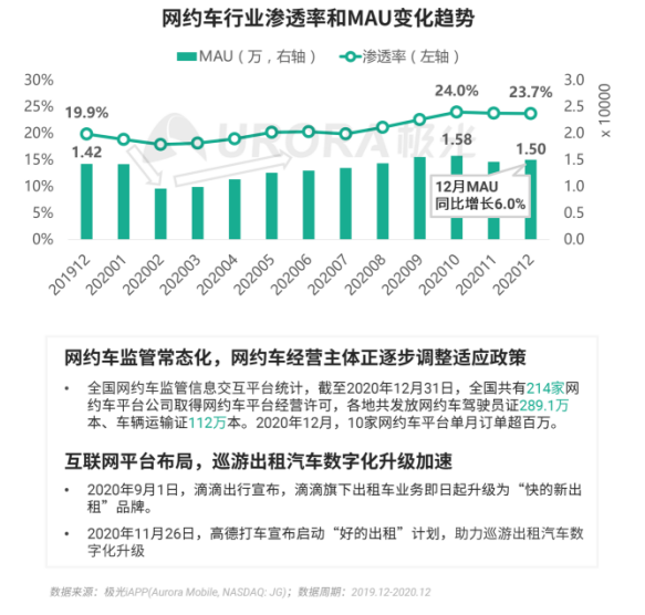 极光 :好看视频和西瓜视频成为短视频赛道高潜力玩家，Q4活跃率超30%