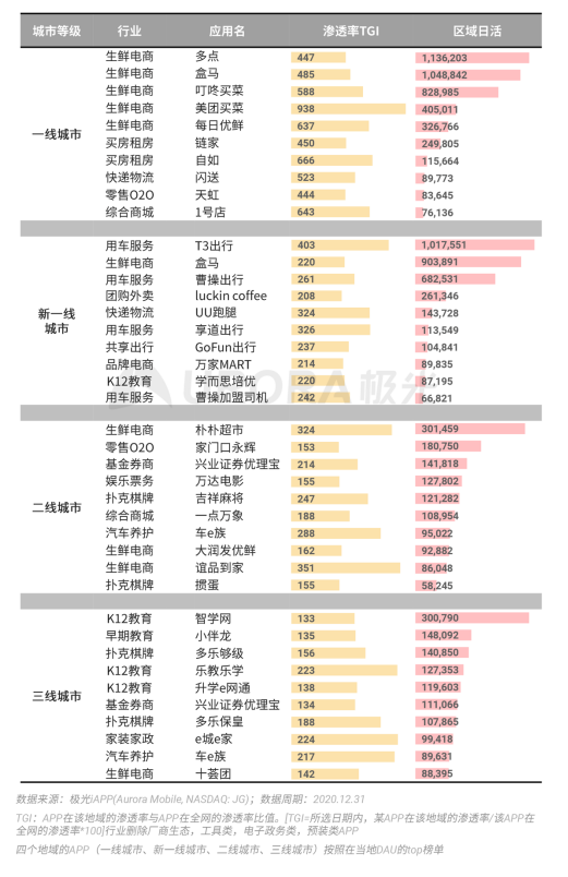 极光 :好看视频和西瓜视频成为短视频赛道高潜力玩家，Q4活跃率超30%