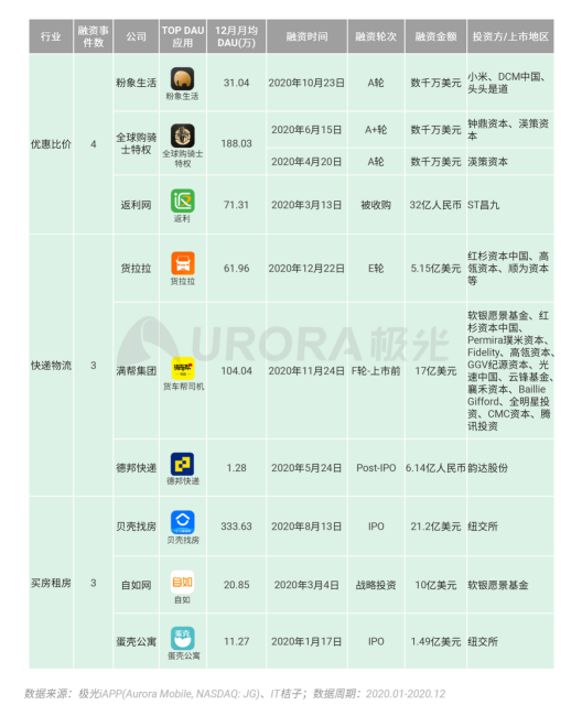 极光 :好看视频和西瓜视频成为短视频赛道高潜力玩家，Q4活跃率超30%