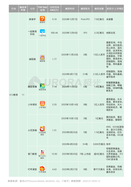 极光 :好看视频和西瓜视频成为短视频赛道高潜力玩家，Q4活跃率超30%