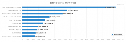 OKEx启用中文名欧易，打造全球领先的数字资产服务平台