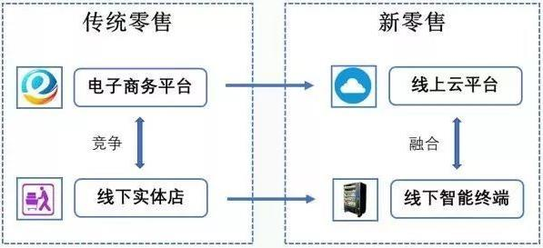 新零售时代 智慧货架机器人站上“风口浪尖”