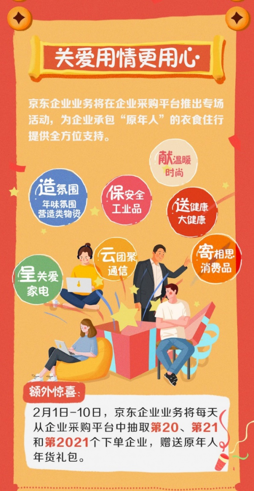 京东企业业务发起“温暖企业原年人”行动 让企业福利更有年味