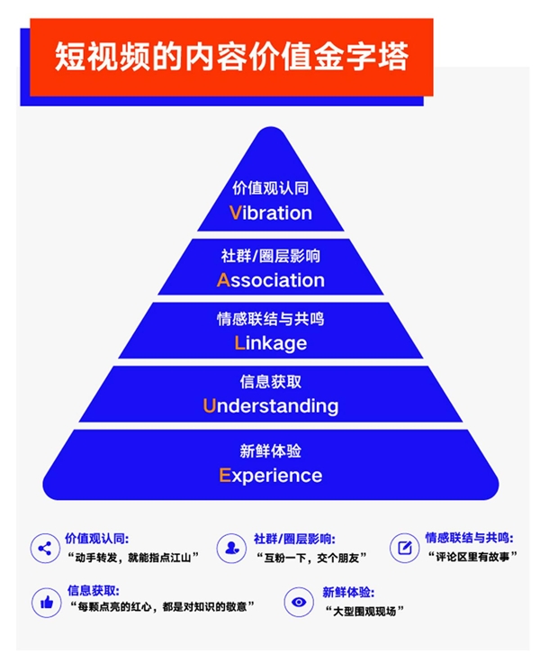 巨量算数大势发声年度盘点报告：哪些变量将影响未来商业发展？