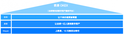 OKEx启用中文名欧易，全网最低10元购买比特币