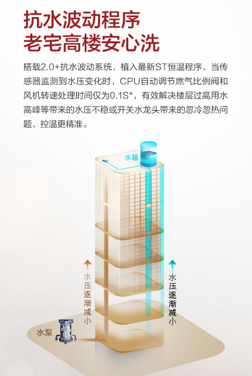 热水器什么牌子的好用它享恒温更健康