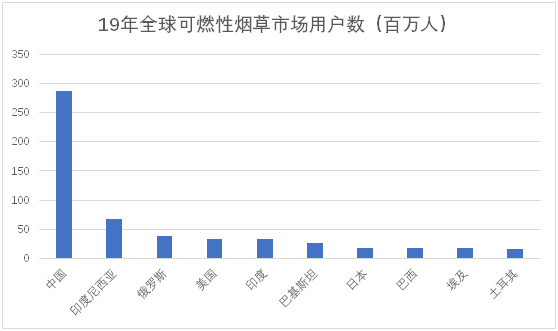 老虎证券ESOP：三年成为行业第一，这家电子烟上市公司是如何做股权激励的