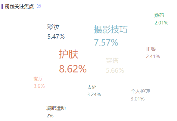 小红书数据工具︱精细化KOL筛选策略，帮助品牌提高营销效率