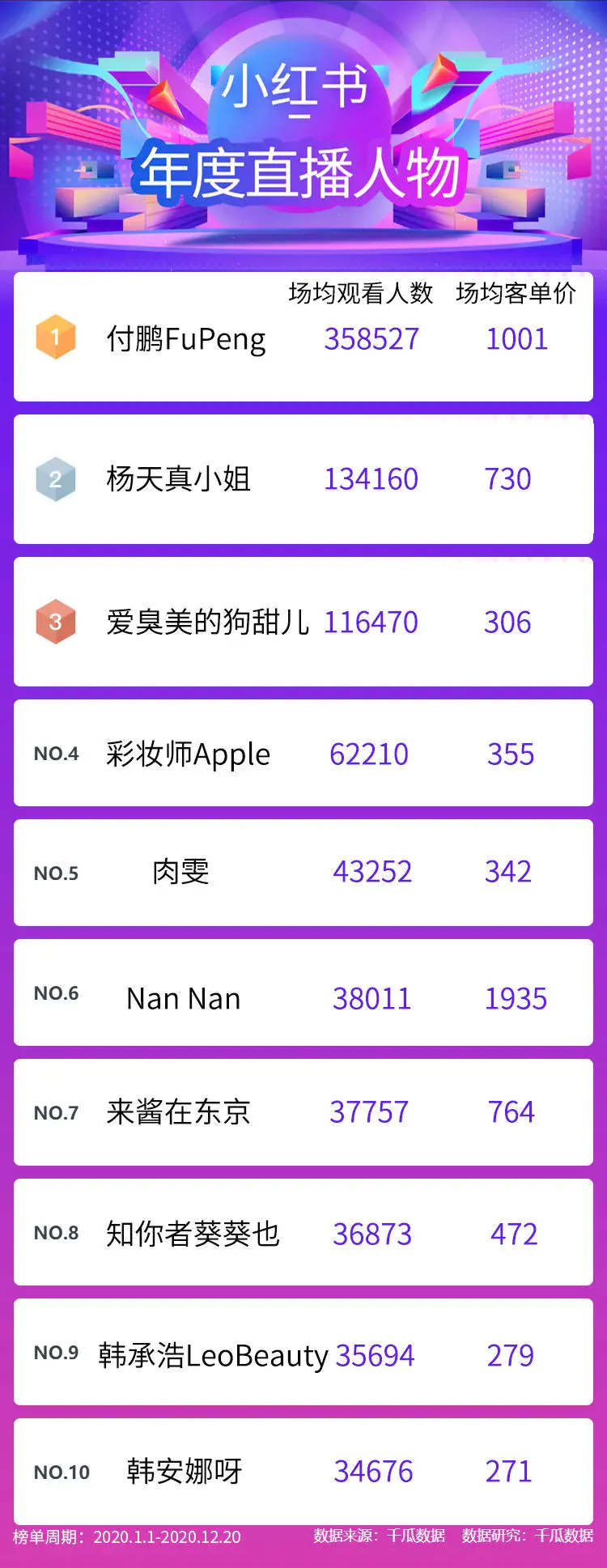 小红书2020年度热榜 ｜ 消费新趋势+品牌营销升级