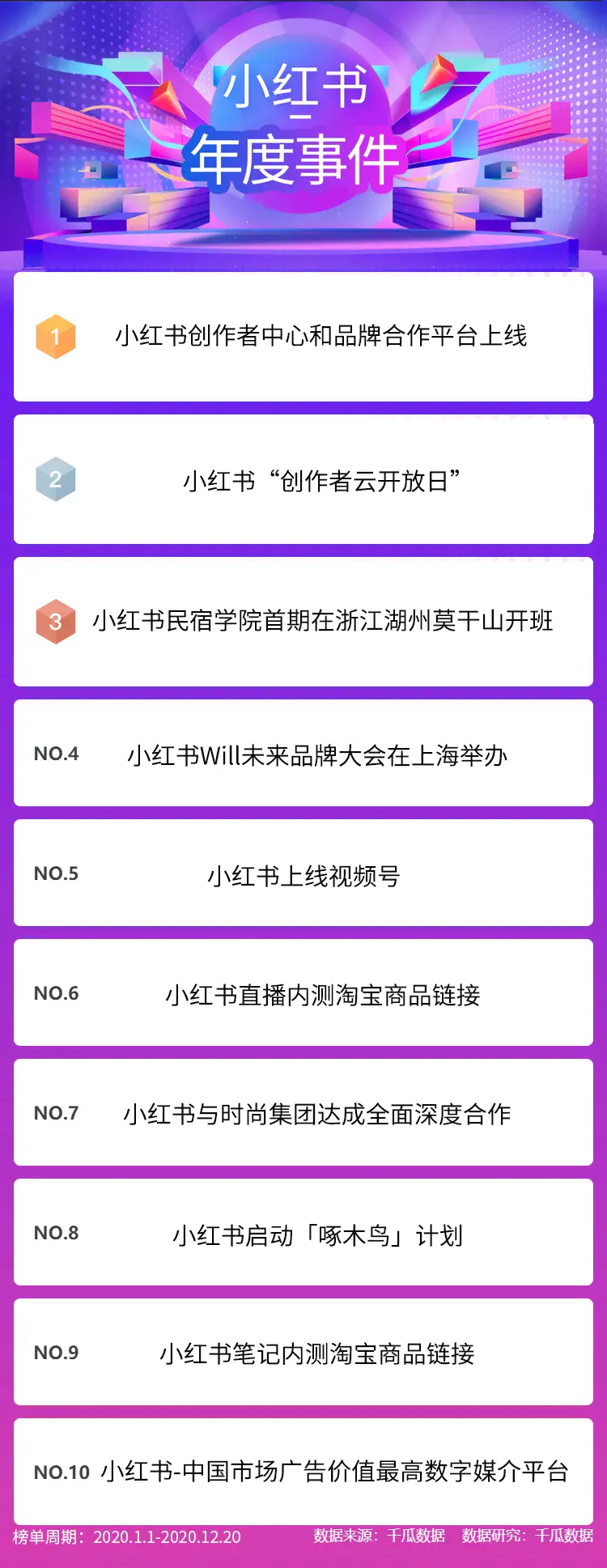 小红书2020年度热榜 ｜ 消费新趋势+品牌营销升级
