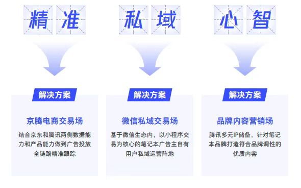 京东电脑数码携腾讯发布笔记本行业营销洞察白皮书