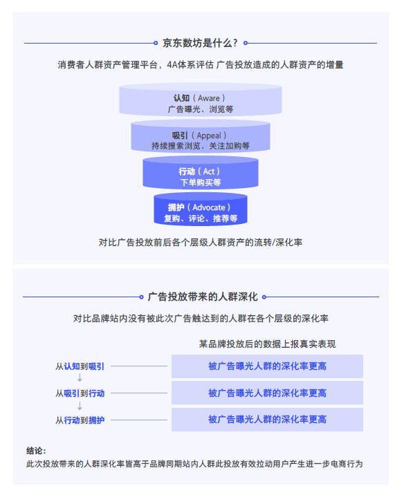 京东电脑数码携腾讯发布笔记本行业营销洞察白皮书