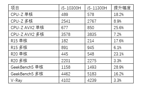 浓缩的精华 雷神一格IGER S1全方位评测