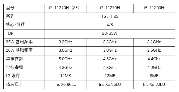 浓缩的精华 雷神一格IGER S1全方位评测