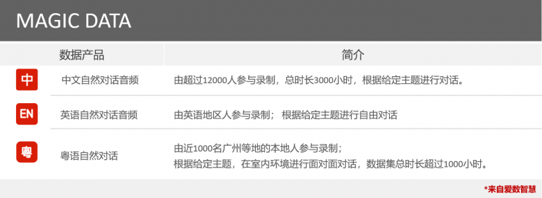 Clubhouse带火语音社交 引爆AI对话数据赛道