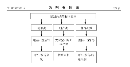 用户可预设锁定财产、通讯等类别APP