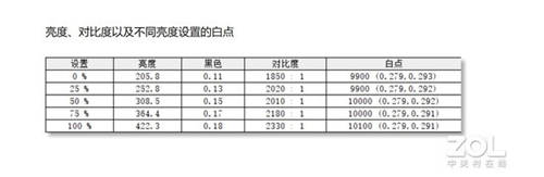 五款主流会议平板横评，MAXHUB V5科技版这项功能获得全场最佳