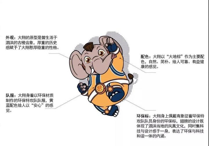 环保特攻队诞生记，泗洪打造中华生态环保超级IP！