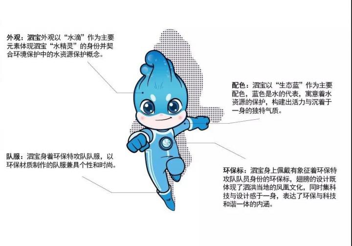 环保特攻队诞生记，泗洪打造中华生态环保超级IP！