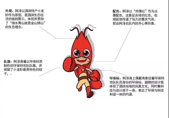 环保特攻队诞生记，泗洪打造中华生态环保超级IP！