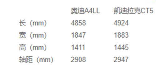豪华与性能兼备，凯迪拉克CT5比奥迪A4L更值得