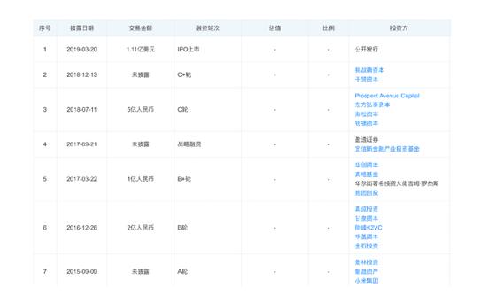 雷军又出手进军券商业 小米为老虎证券主要股东之一