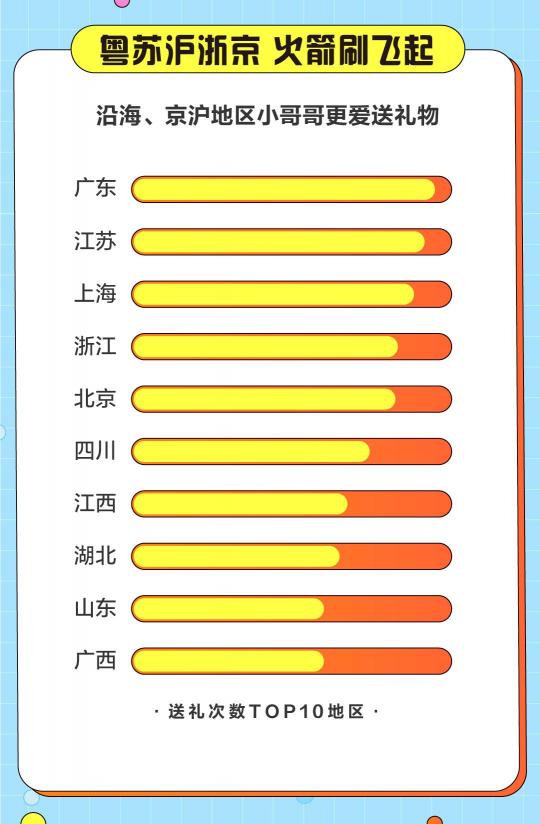 游戏直播谁在看？斗鱼发布2020游戏直播用户报告