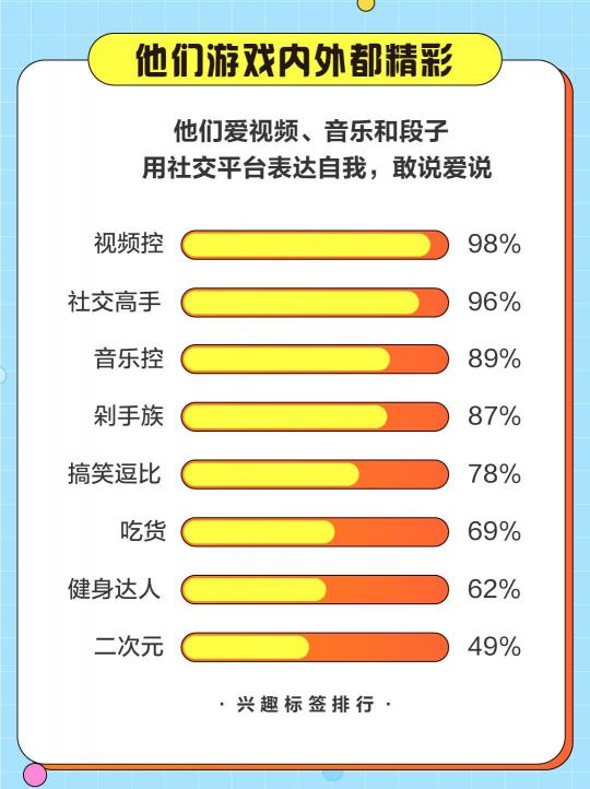 游戏直播谁在看？斗鱼发布2020游戏直播用户报告