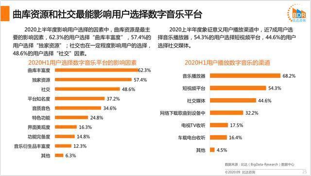 抄袭骂战一地鸡毛，酷狗和网易云到底谁更“好听”？