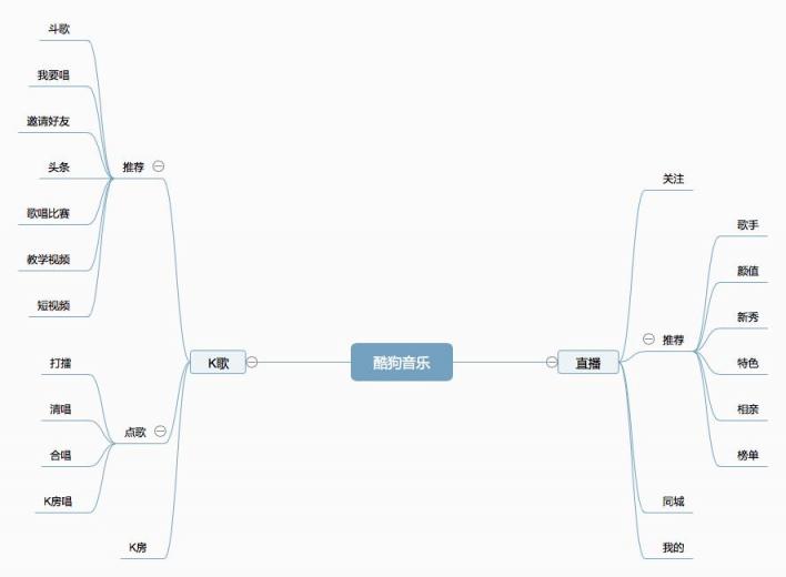 抄袭骂战一地鸡毛，酷狗和网易云到底谁更“好听”？