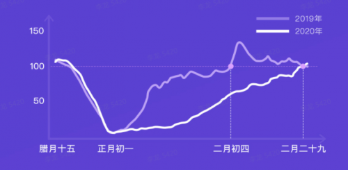 G7大数据丨G7公路货运指数2020年度报告发布！