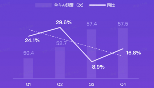 G7大数据丨G7公路货运指数2020年度报告发布！