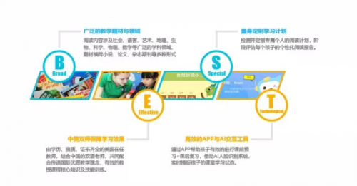 培伊英语中美双师课程，让孩子的英语学习成为一种习惯