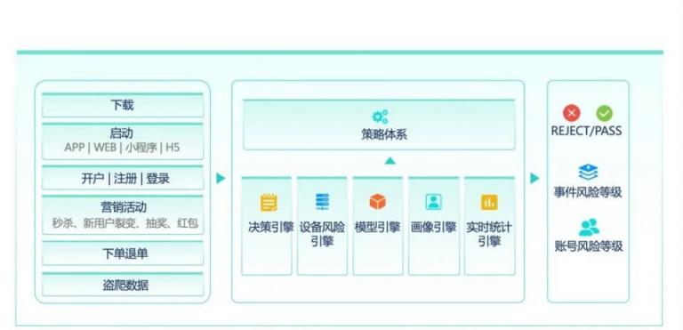 潮”不可挡 数美科技护航金融行业数字化转型