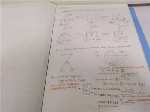 贪心科技学员分享：如何通过学习，成为一名数据挖掘工程师