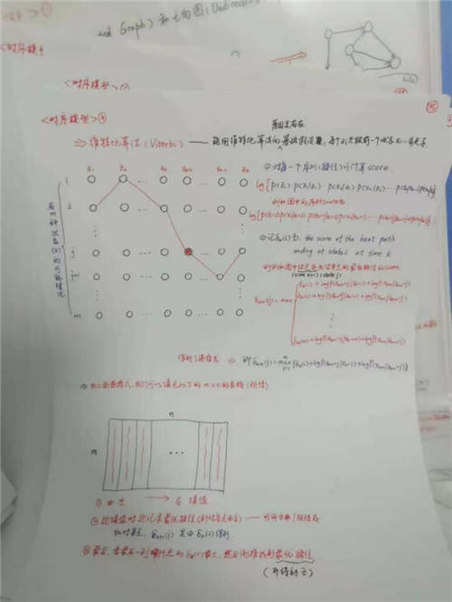 贪心科技学员分享：如何通过学习，成为一名数据挖掘工程师