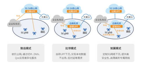 2021MWC电信浪潮联合发布边缘一体化云柜 极致产品释放5G最大价值
