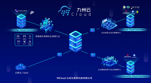 “犇”向5G，九州云惊艳亮相MWC21上海