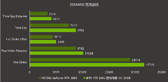 耕升芯宠入门必备，RTX 3060 正式解禁