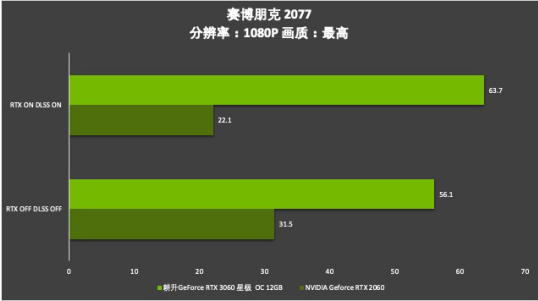 耕升芯宠入门必备，RTX 3060 正式解禁