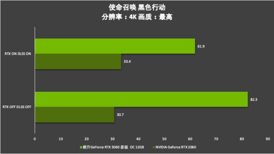 耕升芯宠入门必备，RTX 3060 正式解禁