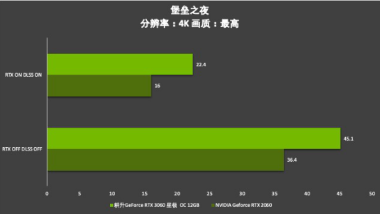 耕升芯宠入门必备，RTX 3060 正式解禁