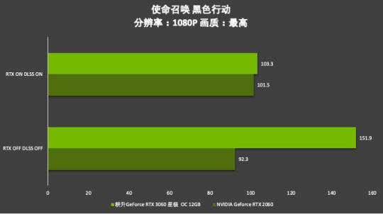 耕升芯宠入门必备，RTX 3060 正式解禁