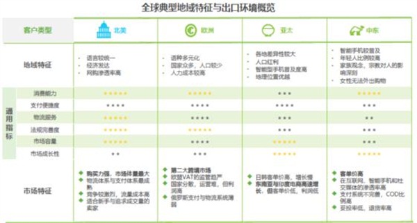 亚马逊、新蛋、WISH上榜艾瑞2020-2021中国跨境电商年度发展报告