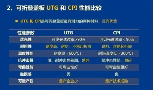 折叠屏选购指南：不止看形态，屏幕材质、体验也是关键！