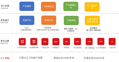 深圳华秋获得顺为、高瓴、愉悦数亿元C轮投资 加速打造电子产业数字化服务平台
